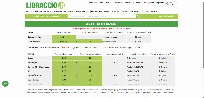 Costi di spedizione